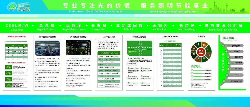 新一代超级节能230lmT8灯管即将上市!